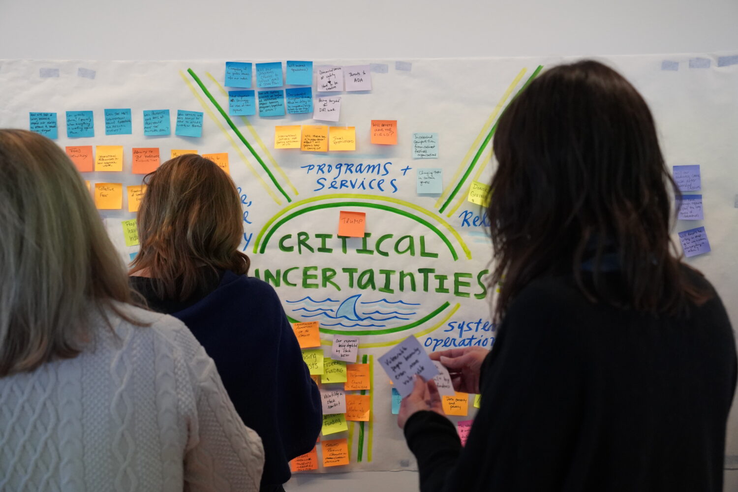 Grantees participate in a scenario planning exercise.